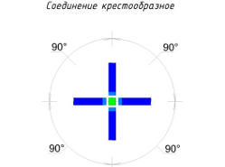 Стыковка секций перегородки NAYADA-UNO