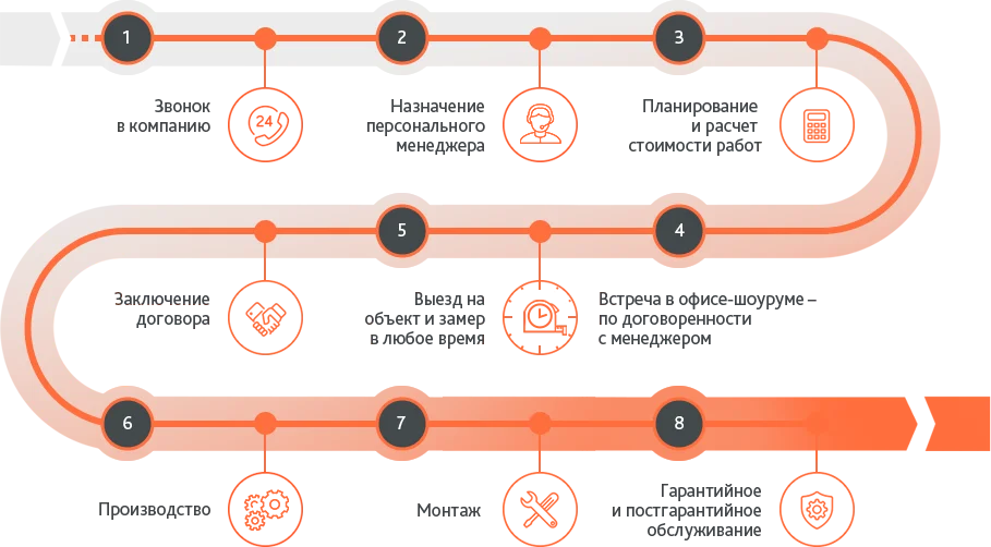 Схема работы Схема работы